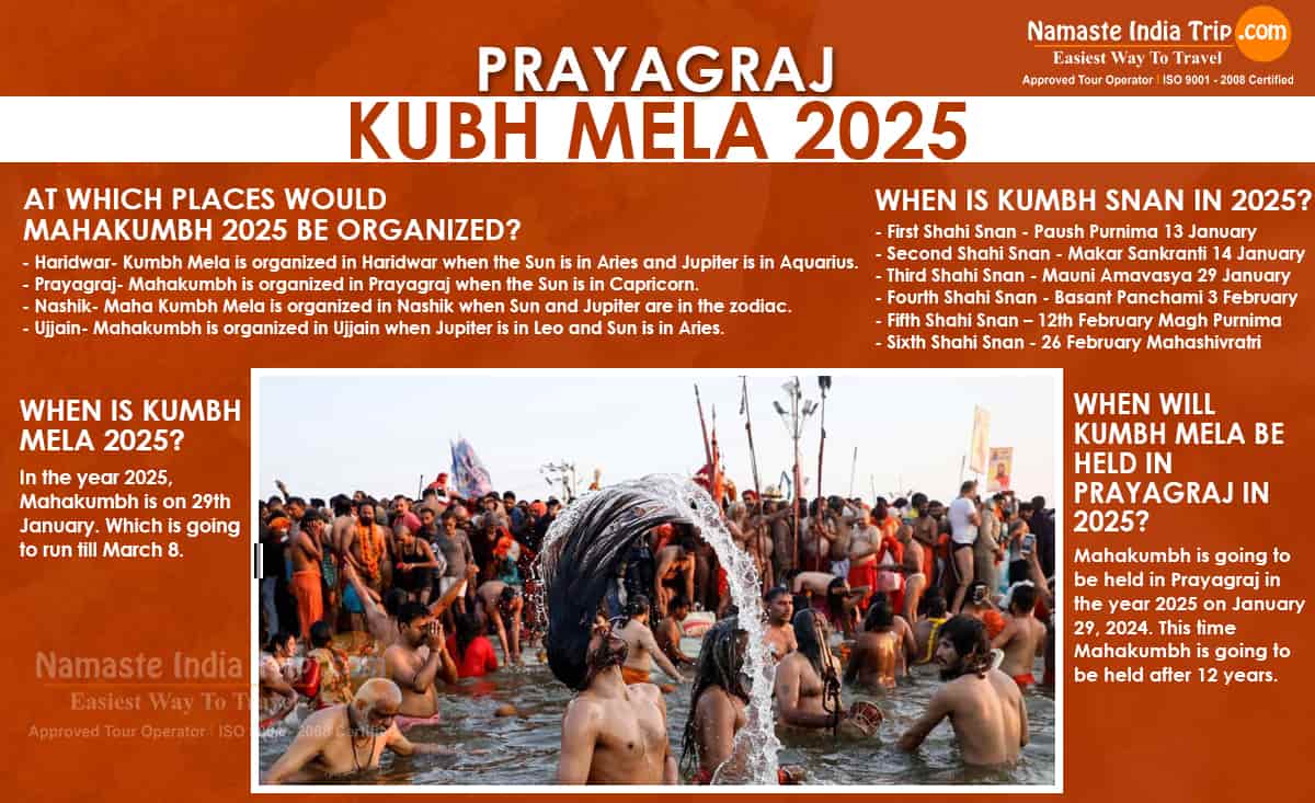 Prayagraj Kumbh Mela